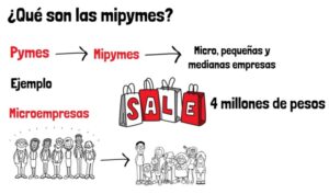Mipymes en México 2020