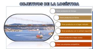 Cadena  Logística internacional