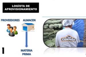 Cadena  Logística de exportacion