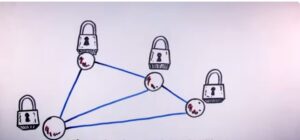 Tecnología VPN tecno
