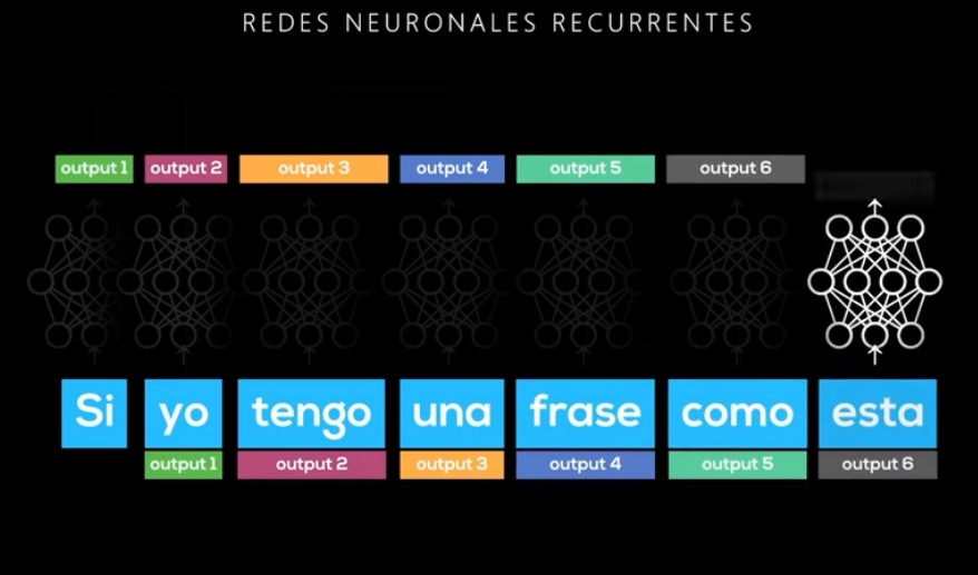 Modelos de lenguaje llm