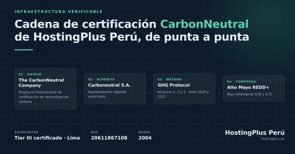 HostingPlus Perú