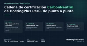 HostingPlus Perú